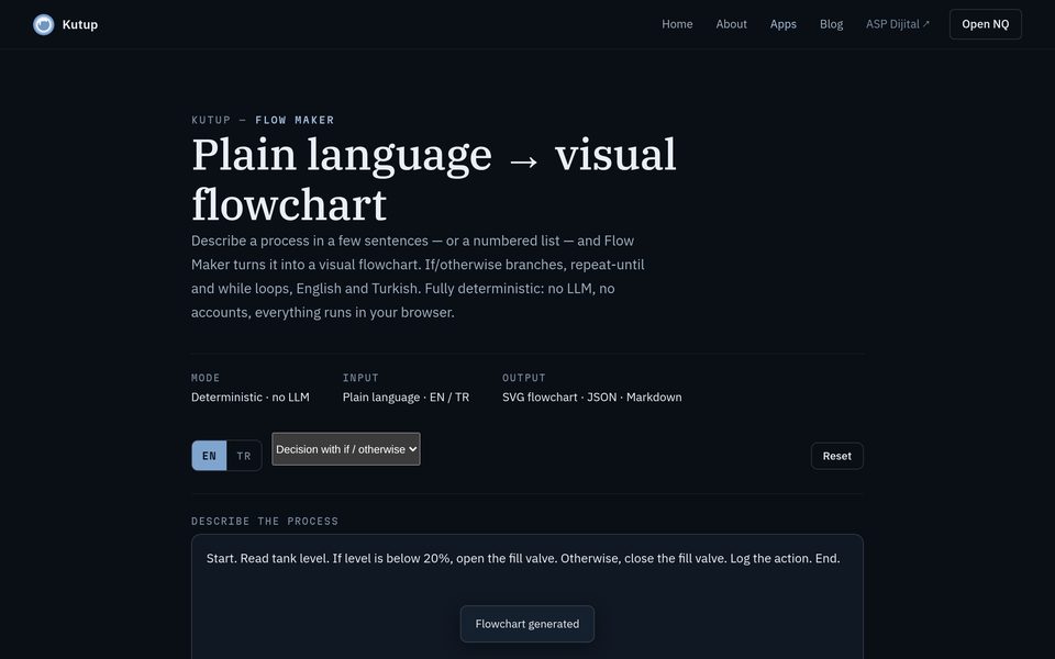 Flow Maker flowchart generated from a plain-language description